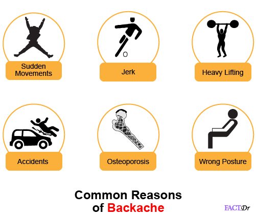 reasons for backache