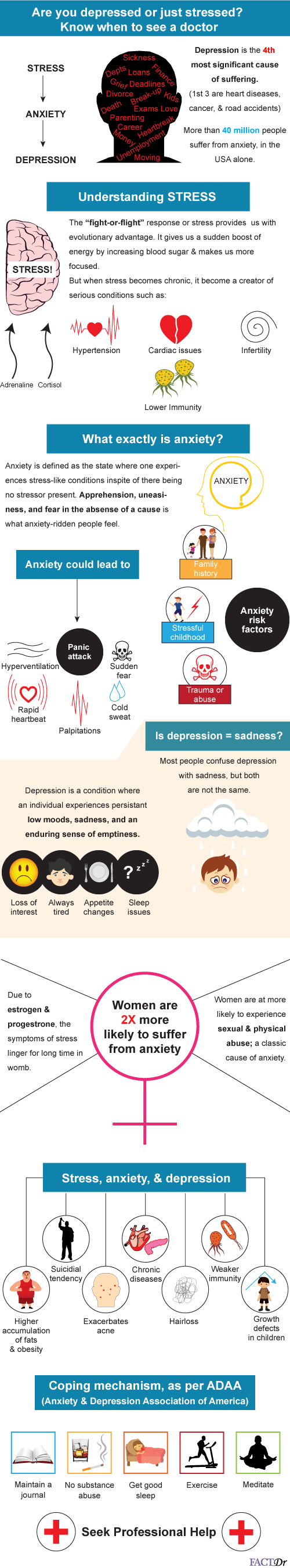 Are you depressed or just stressed? Know when to see a doctor