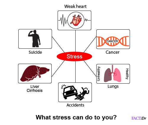 what-stress-can-do-to-you-01