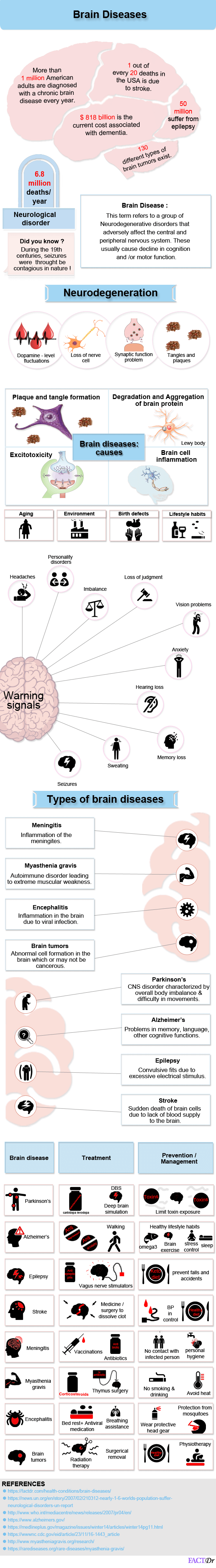 Brain diseases