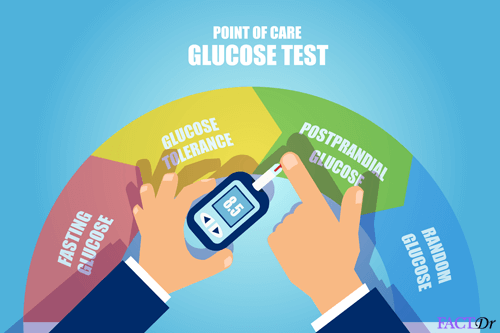 glucose-tolerance