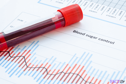 Random Blood Sugar Test : Normal & high values, procedure - FactDr