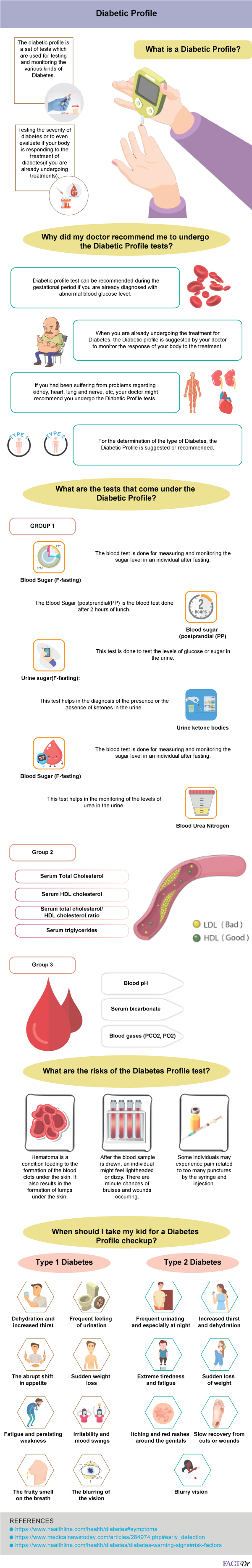 Diabetic Profile : Tests, results, procedure, & clinical range - FactDr