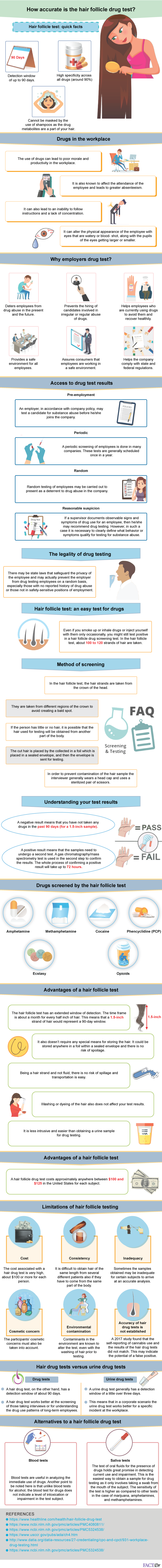 what does a hair follicle test result look like