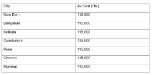 Abdominoplasty cost in India image 1 (2)