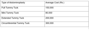 Cost of Abdominoplasty image 2