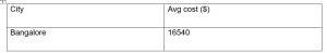 Cost of lung transplant 1
