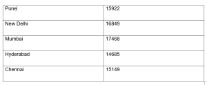 Cost of lung transplant 2
