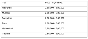gastric bypass cost in India